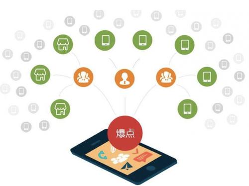 宣州为什么越来越多的企业通过软文营销来引流